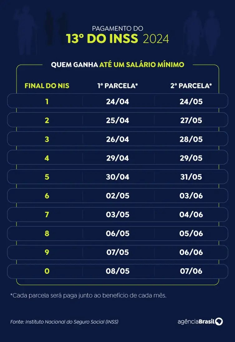 Calendário pagamento 13º INSS - até 1 salário