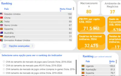 Imagem: Reprodução/GPS