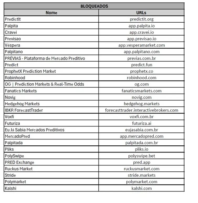 Brasília (DF), 24/04/2026 - Governo anuncia bloqueio de plataformas de mercado preditivo. Regulamento fecha o cerco contra nova modalidade de apostas ilegais. Foto: Governo Federal/Divulgação