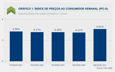 FGV IBRE FGV IBRE